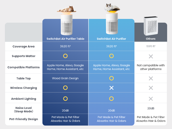 air purifier
