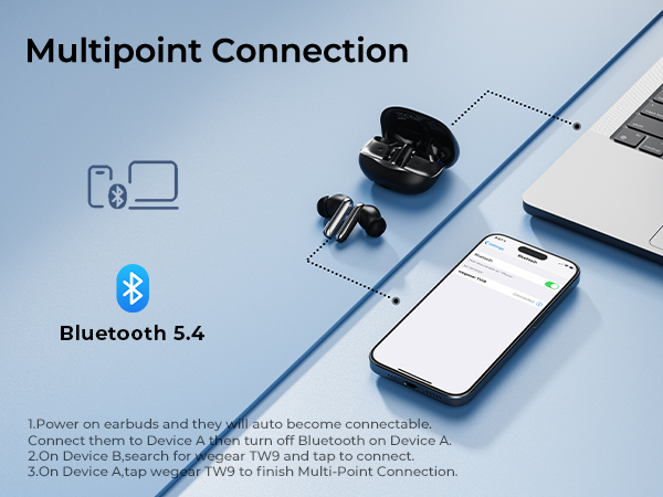 Multipoint Connection