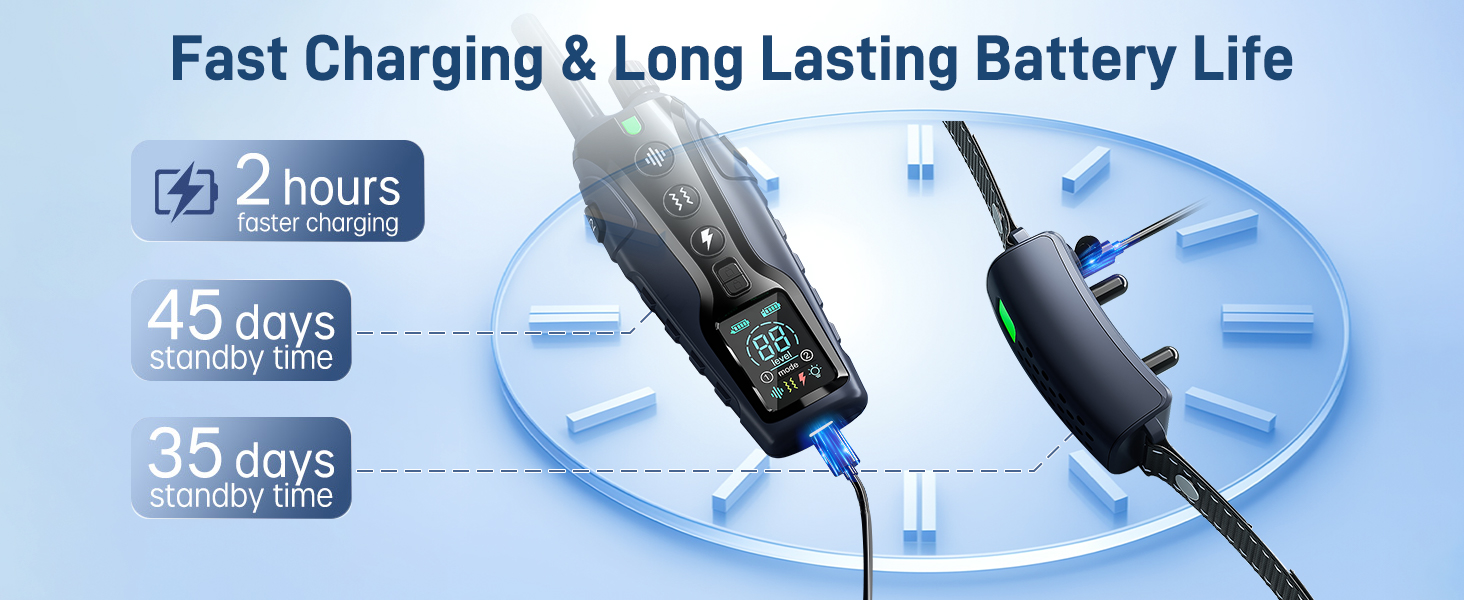 Fast Charging & Long Lasting Battery Life