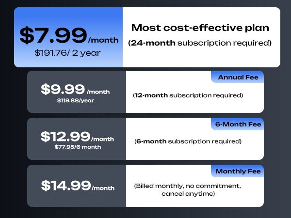 data plan