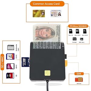 Multi ports smart card and memory card reader