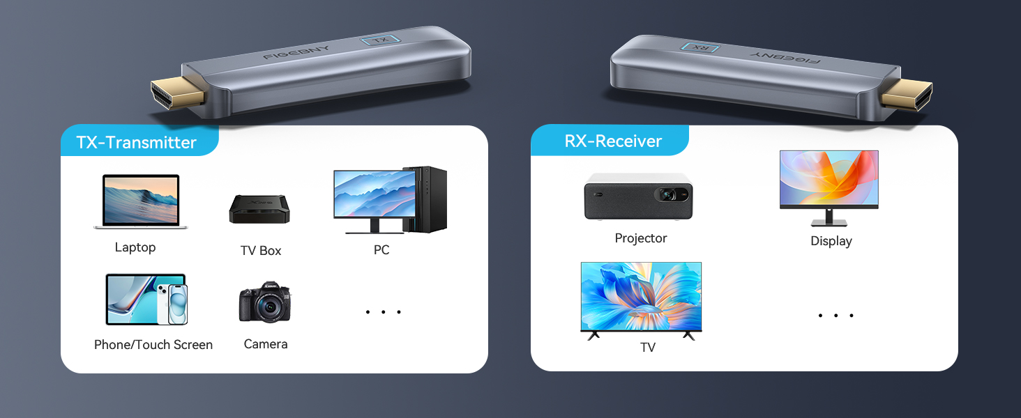 Wireless HDMI Transmitter and Receiver, Wireless HDMI Extender
