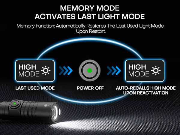 MEMORY MODE