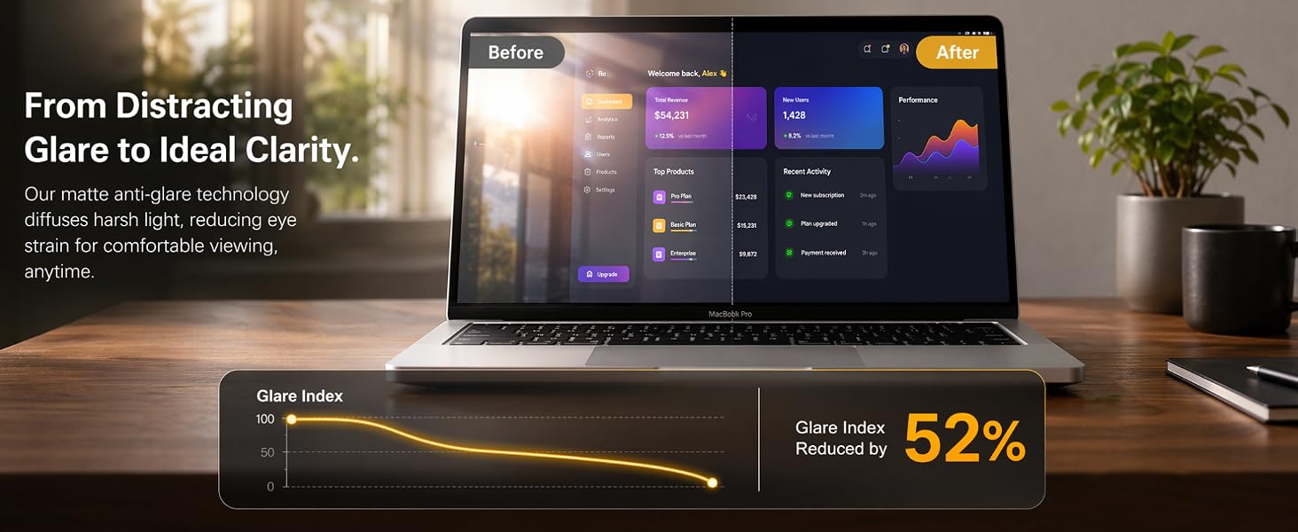 macbook anti glare screen protector