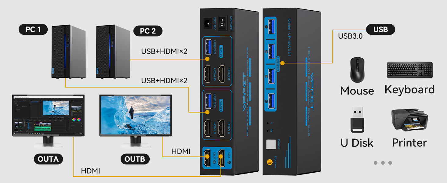 kvm switch 2 monitors 2 computers