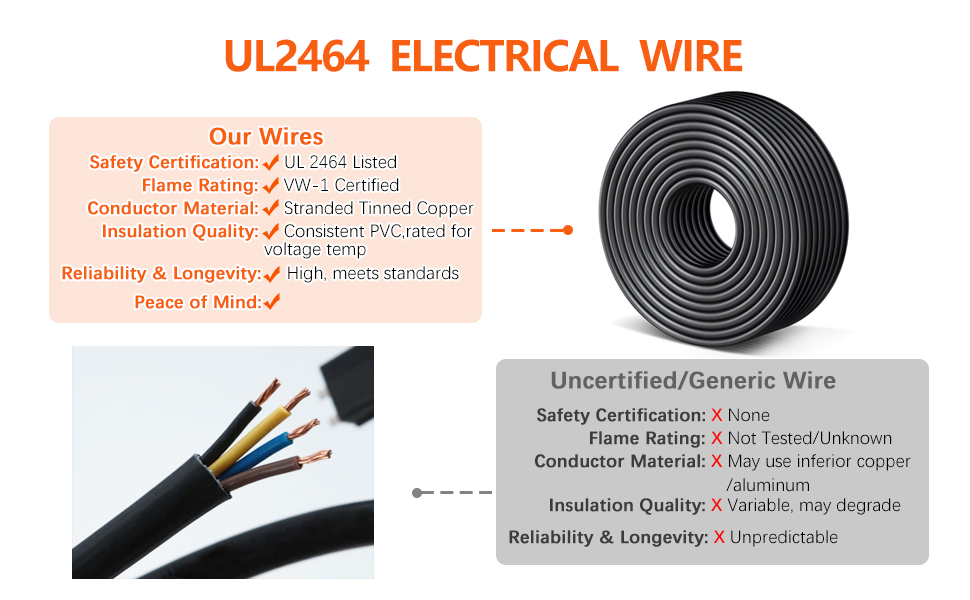 Electrical Wire