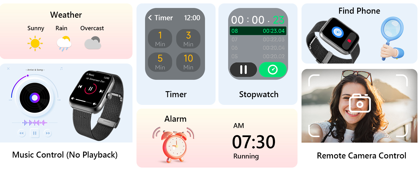 Text reads: 'Weather', 'Timer 12:00', 'Find Phone', 'Music Control (No Playback)', 'Remote Camera Control', 'Alarm', 'Stopwatch'. Smartwatch interface demonstrations showing various features and functions.