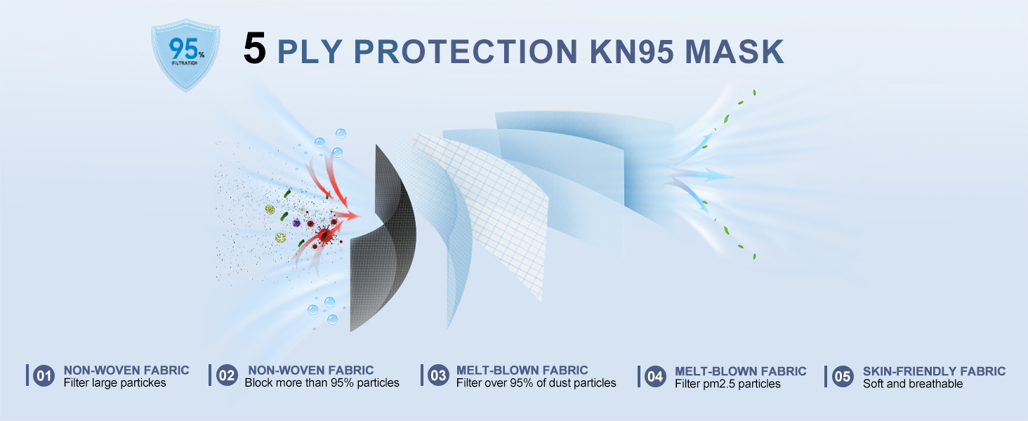 kn95,dust mask,face mask,masks dispoable,5 layers,kn95 mask,fsa store,hsa,approved gb2626-2019