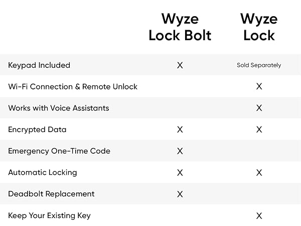 Lock Comparisons