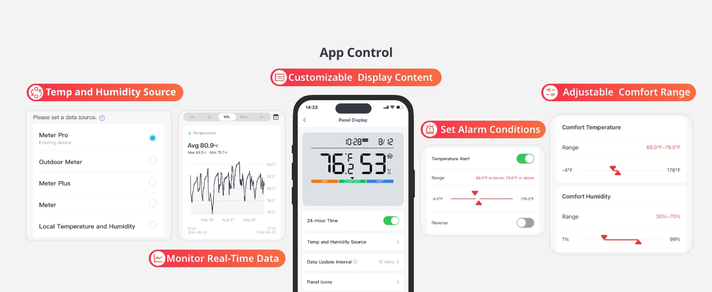 SwitchBot Bluetooth Temperature and Humidity Monitor Meter Pro