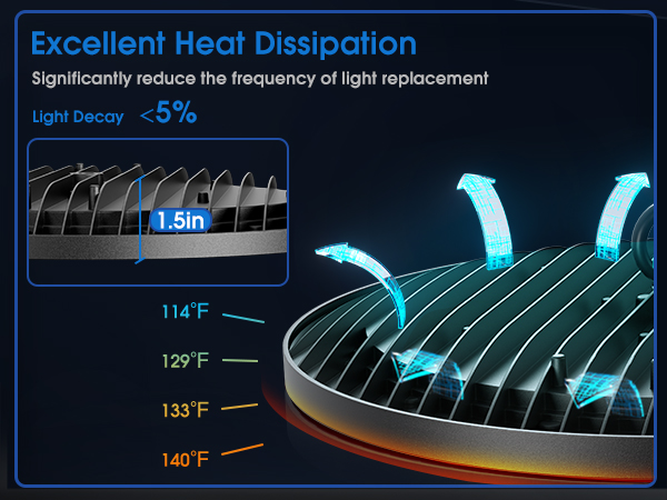 ufo led shop light