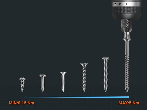 Precision control