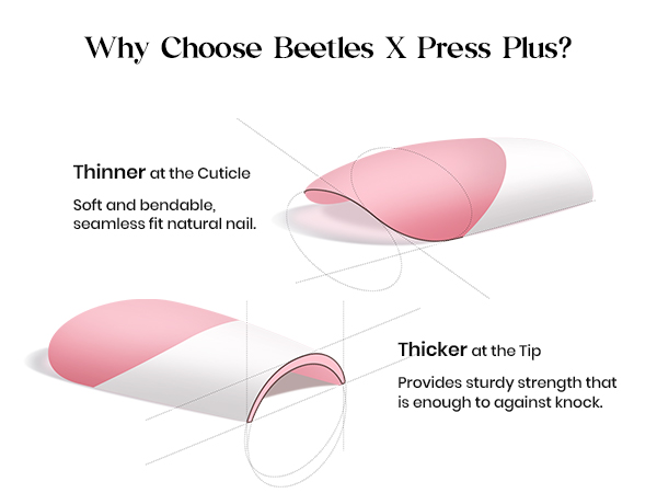Nail Tips Nail Glue Builder Gel Top Coat Mini UV Light
