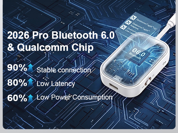 Bluetooth Transmitter for Airplane