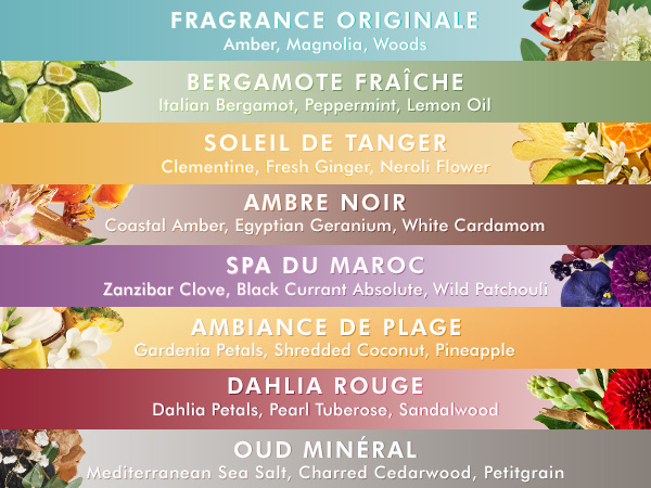 scent card