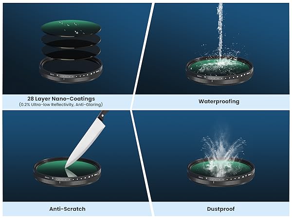 ND2-400 filter with nano-coatings waterproofing anti-scratch dustproof