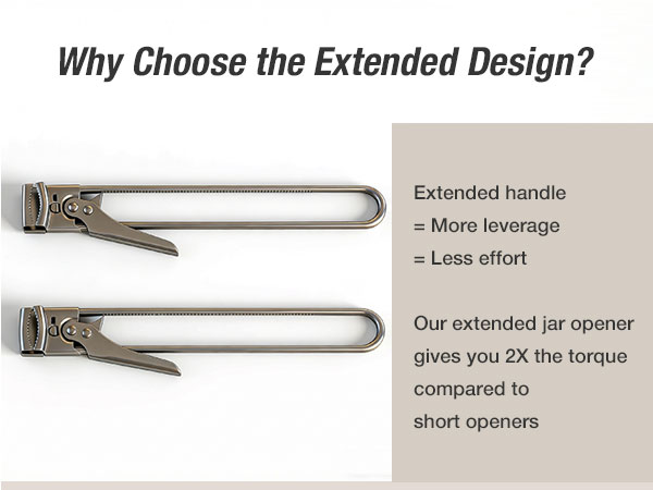 extended handle=more leverage=less effort