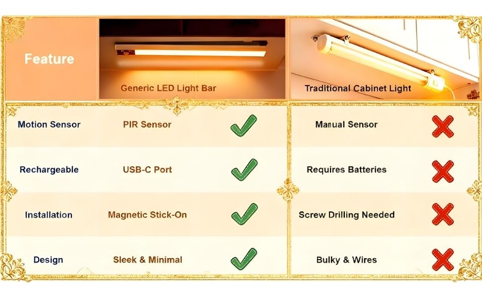 motion sensor night light, USB-C cabinet light, LED strip light smart lighting, magnetic mount light