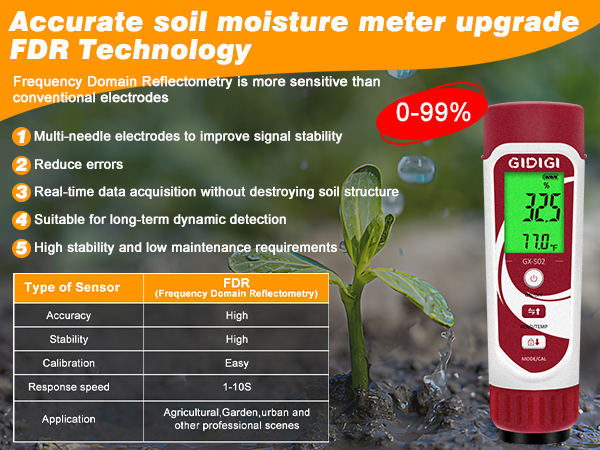 plant moisture meter houseplants