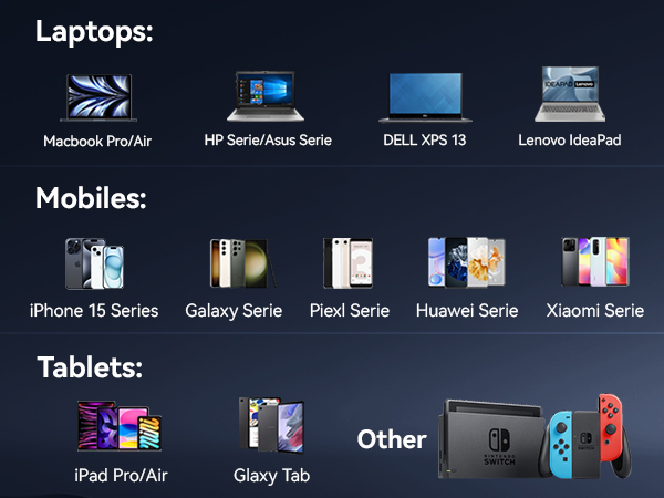Product comparison chart displaying icons and names of various laptop, mobile phone, and tablet models from different manufacturers.