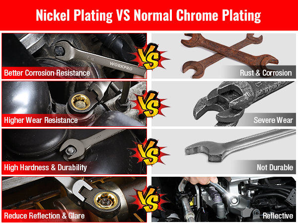 Flex-Head Ratcheting Combination Wrench Set