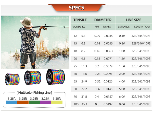 fishing line