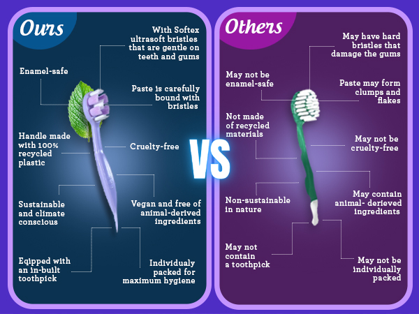 Ready to go toothbrush