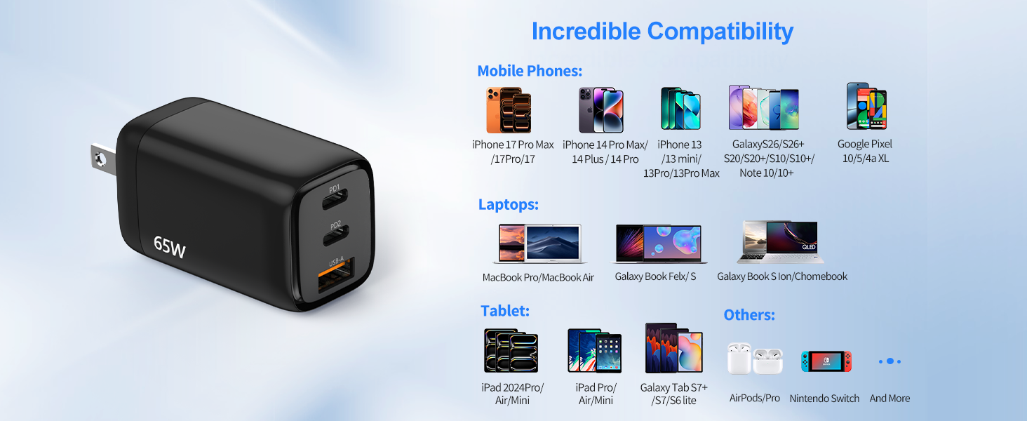 65W USB C Charger