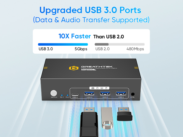 kvm switch