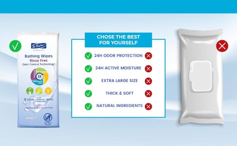 Rinse free bathing wipes