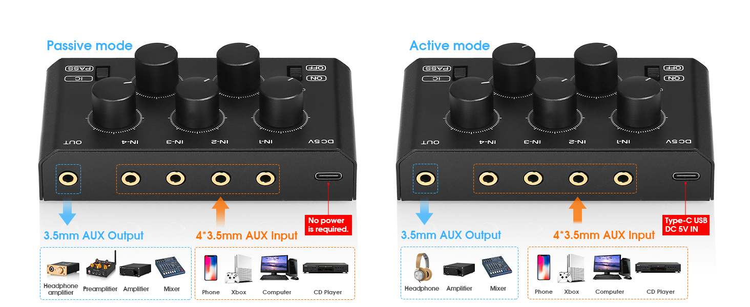 USB Type-C Powered