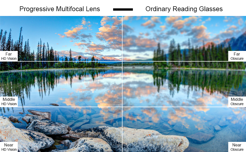 HD Clear Intelligent Progressive Multifocal Readers