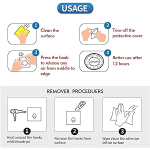 Usage method