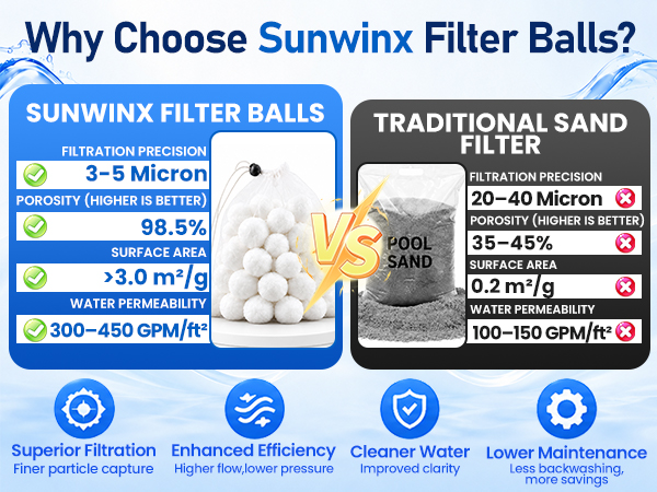 Pool filter balls for sand pump supporting stable system operation