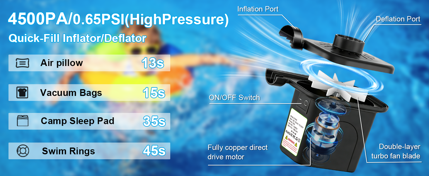 Inflator Pump for Inflatables Pool