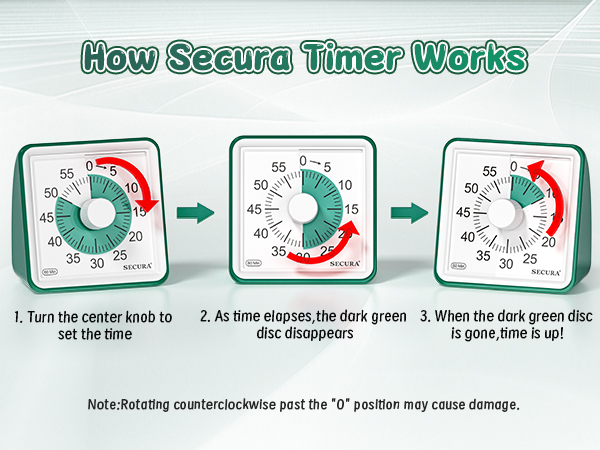 visual timer