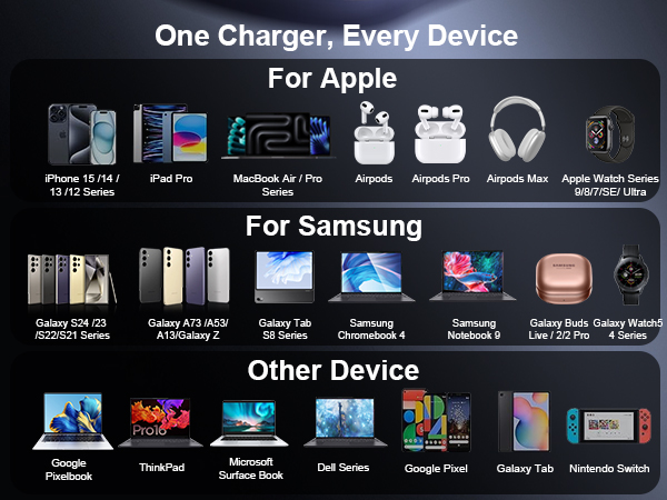 Compatible with almost all devices