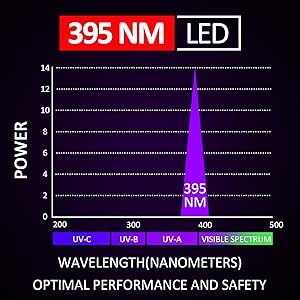 395nm Pen Light with Clip