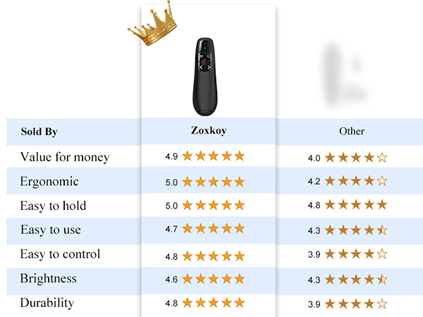 battery operated presentation clicker