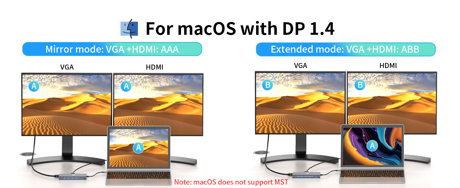 for macOS with DP1.4