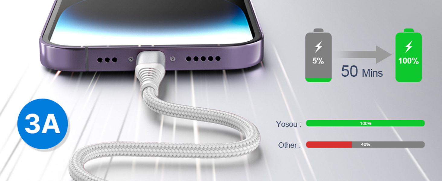 2Pack 10FT Long Lightning Cable Fast Charging Nylon Braided USB Cable iPhone Charger Cord