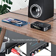 bluetooth transmitter and receiver