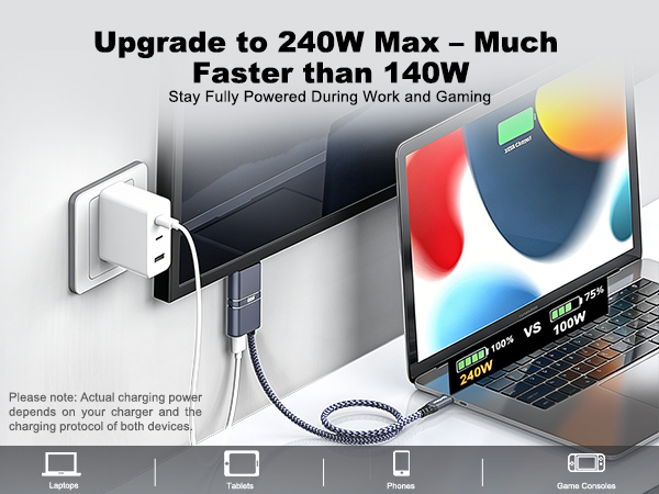 USB C to HDMI Cable Adapter with 240W PD Fast Charging Port,8K@60HZ,4K@120Hz,Thunderbolt 5/4/3