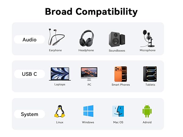 dac