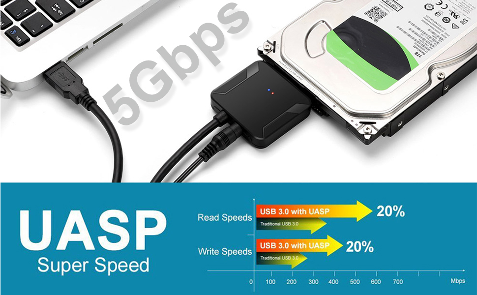 supports data transfer speed up to 5 Gbps