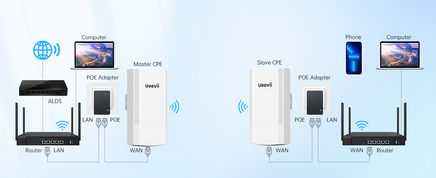 wireless ethernet bridge