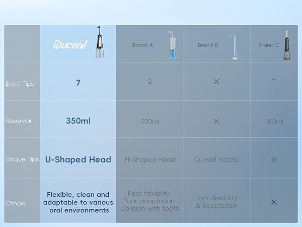 water flosser