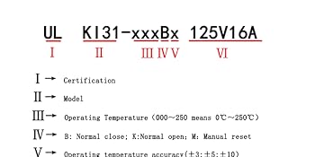 Model Code