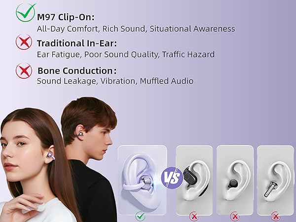 M97 clip on:All-Day Comfort, Rich Sound, Situational Awareness