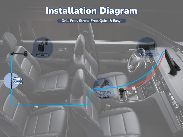 baby car camera?car camera for baby?baby camera for car?car baby camera?baby car monitor